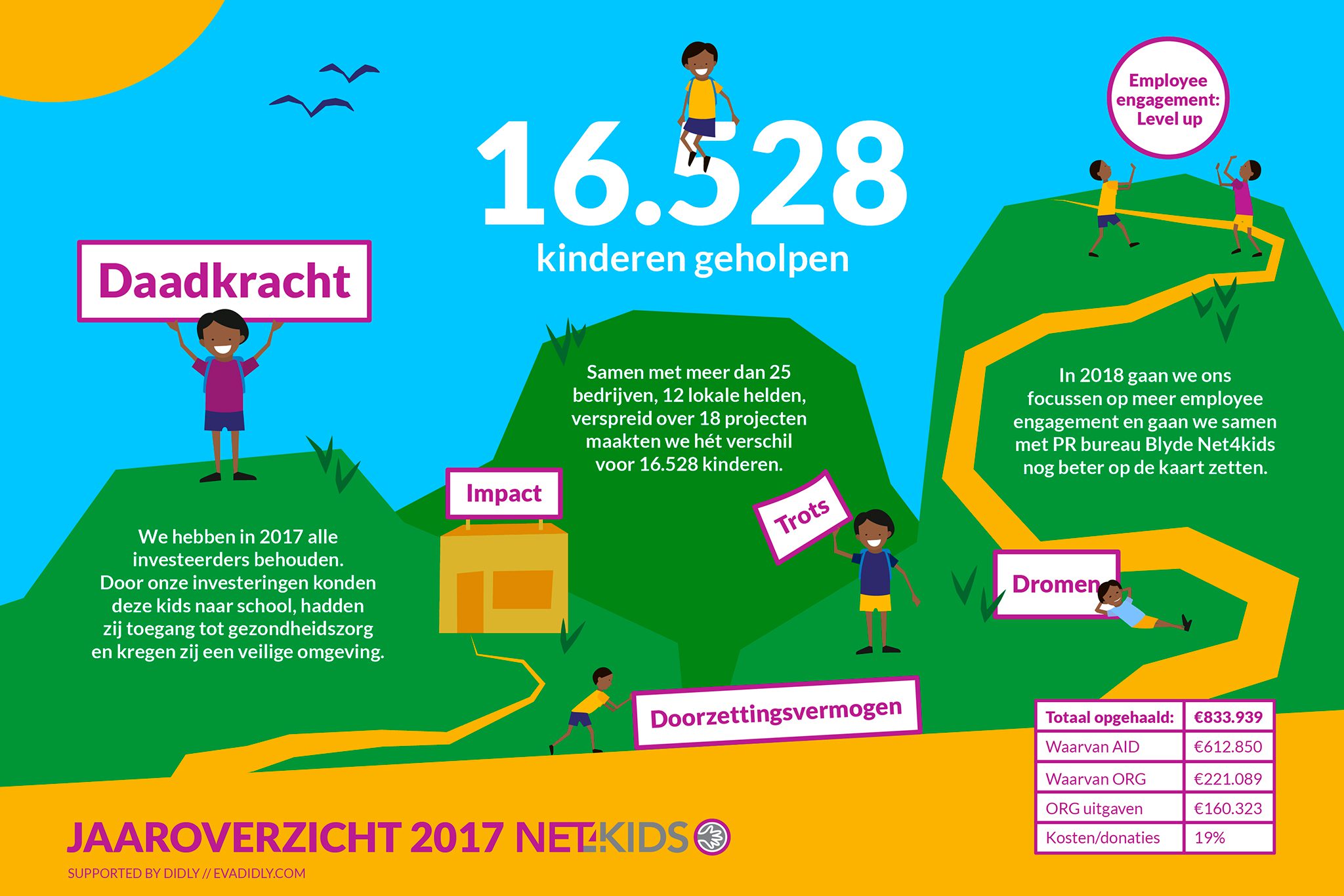 Annual Report 2017 Net4kids